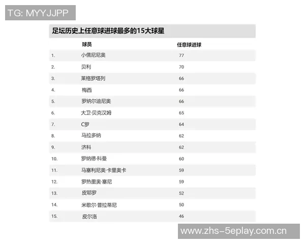 足球明星退役历史排名揭晓谁是最伟大的传奇球员